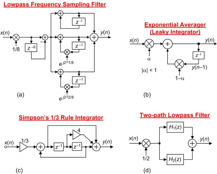 Controlling a DSP Network's Gain A Note For DSP Beginners Rick Lyons